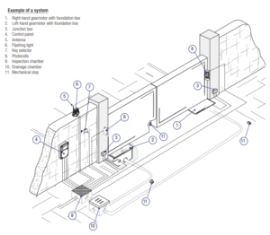 SUPER FROG 220V - 400V mootor (001FROG-MD) - Image 3